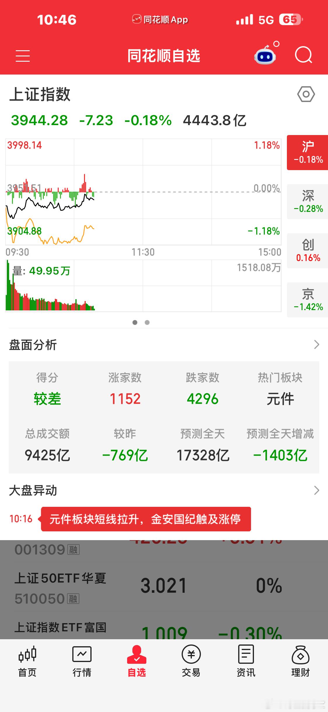 每天都是下跌家大于上涨家数，从赢面来说。基本上都是庄家赚钱。 ​​​