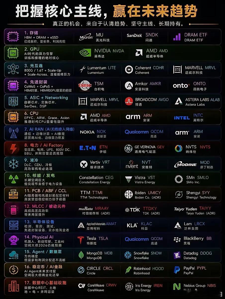 把握核心主线，赢在未来趋势 