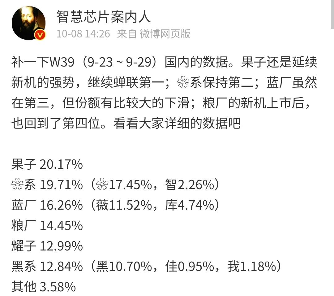 2024年最后一周手机销量！苹果创造记录，华为第二，小米第四