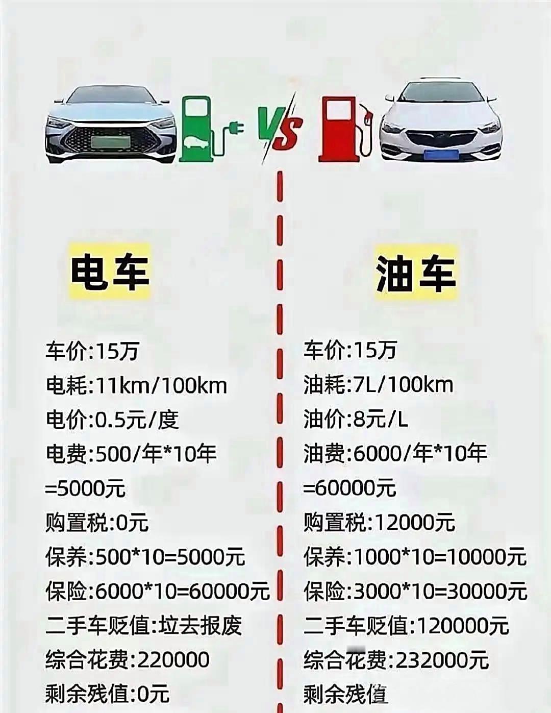 油车的方便性不是电车能比的