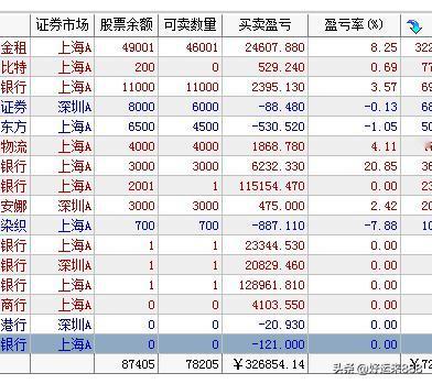 今天终于绿了，没量都不高兴折腾了，换来换去也累的，缩量行情都是微小盘股以及超跌股