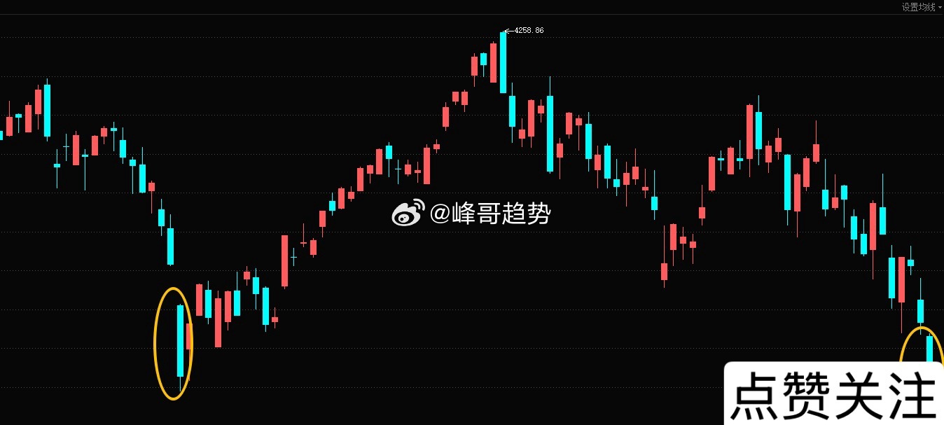 技术底部即将确认，一个重要背离指标出现：RSI指标超卖，2025年10月至今共出