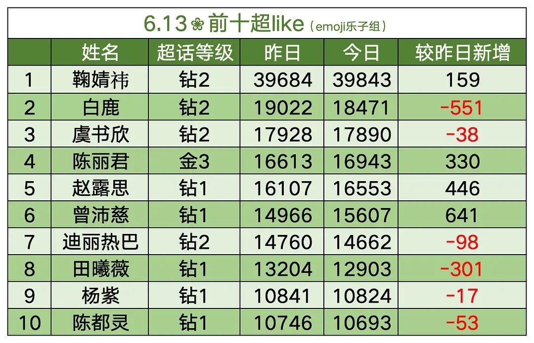 我蚌不住了 