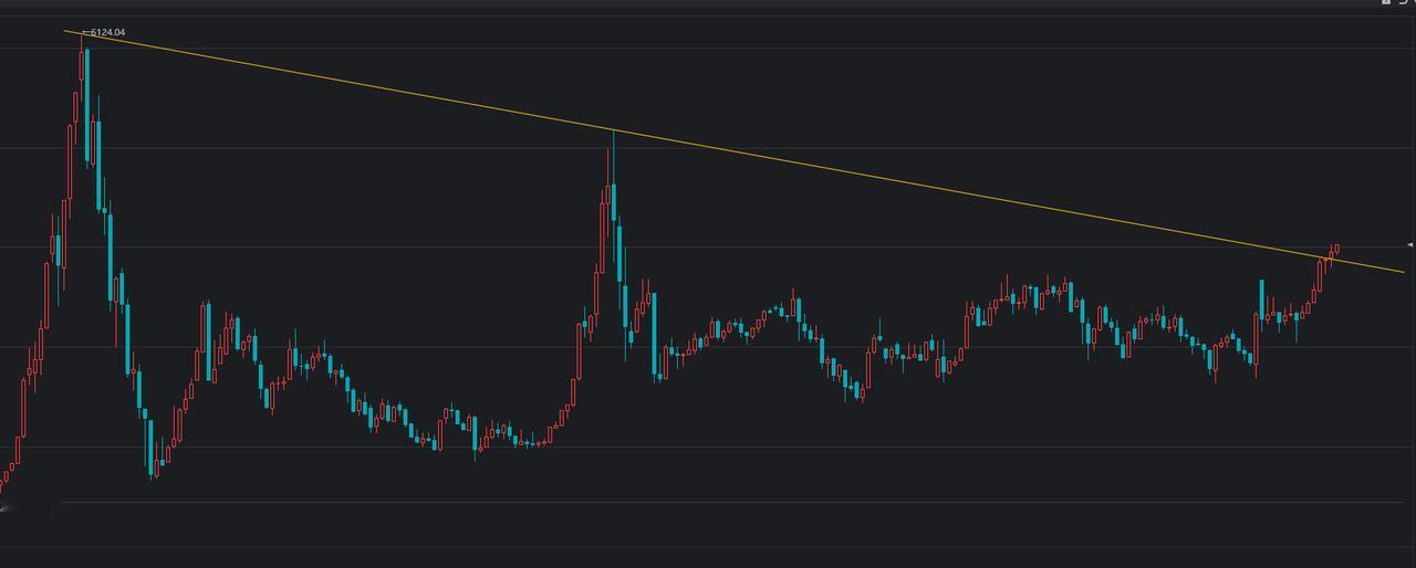 我盯着月线图和季线图看了又看，得出一个结论：该开始的可能要开始了，上个礼拜五的时