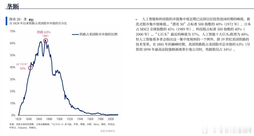 将当前的 AI 科技巨头与铁路时代的集中度进行类比，是一种典型的“跨时空降维误读