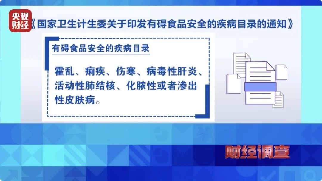 央视《财经调查》曝光：“健康证”办理乱象