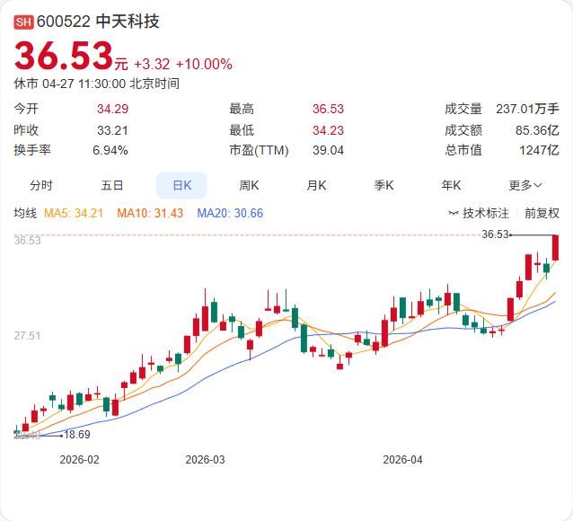 QFII一季度新进增持超440股，重仓6大细分龙头！外资调仓路线图曝光——硬科技
