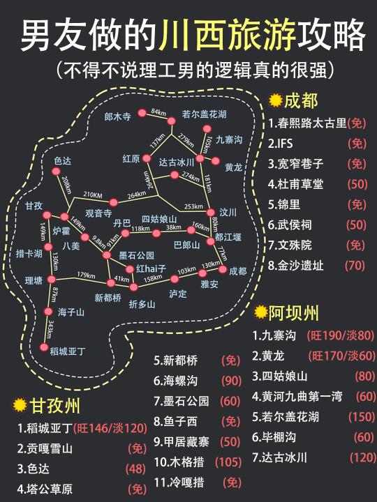 川西旅游后劲真的很大📝攻略看这一篇就够