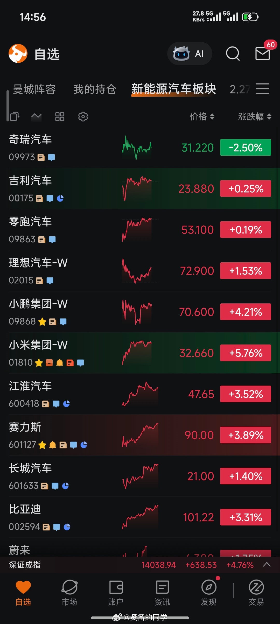 A股港股飙涨原因米儿今天不容易，当一回带头大哥