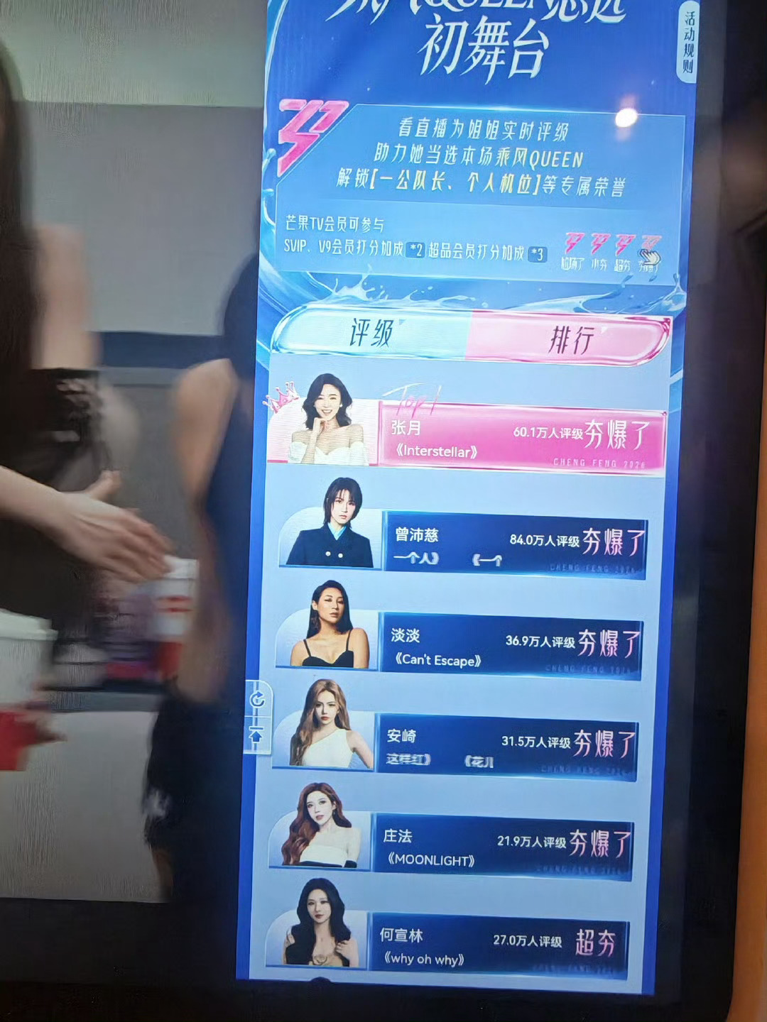 张月曾沛慈 评级人数差了20万的第一名？虽然我个人也更喜欢张月的舞台，但这明晃晃