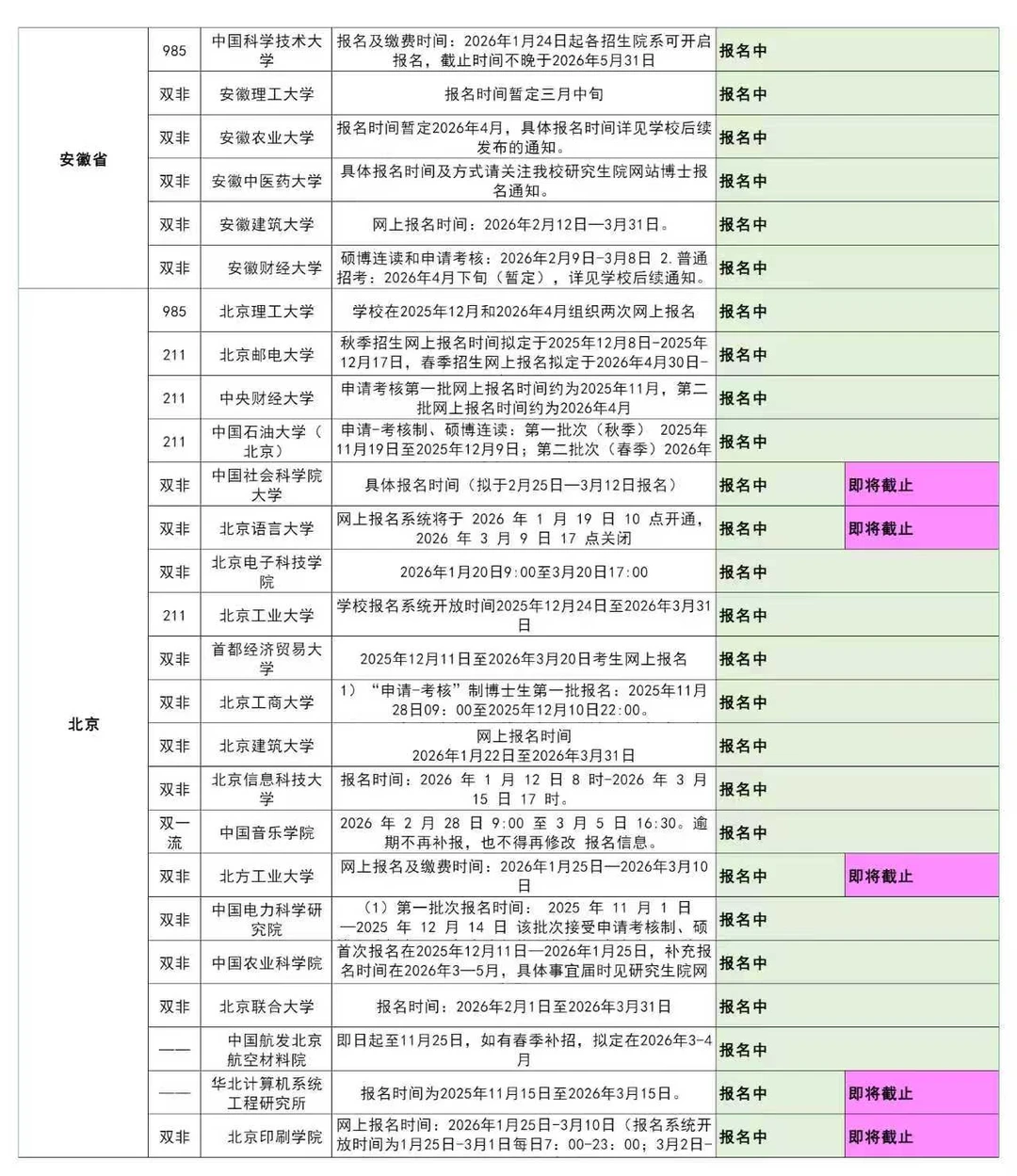 2026年博士招生时间表（还可以报名）