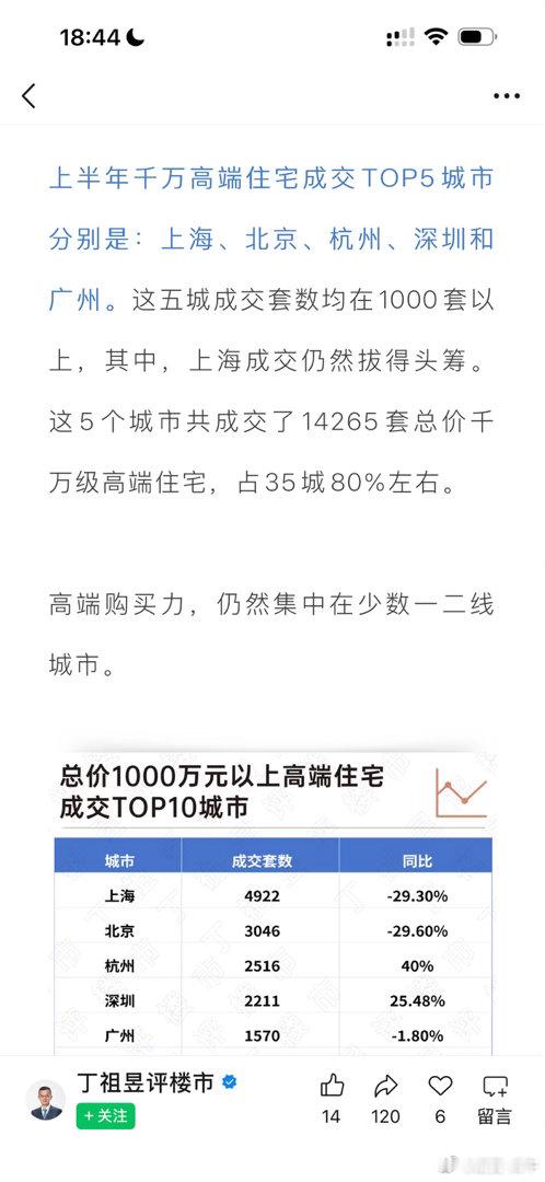 当股价见顶的时候，房价见底启动上涨。目前处于交替时刻 
