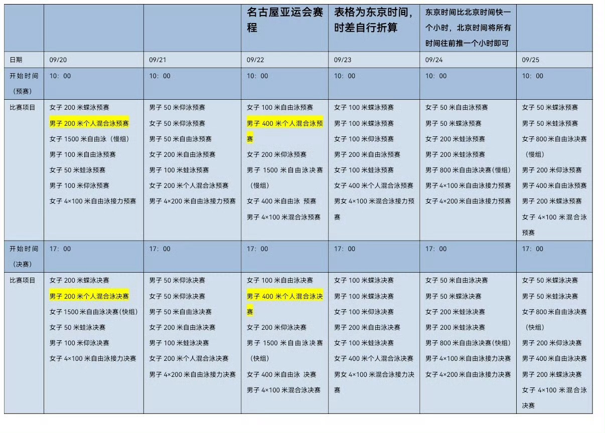 今天名古屋亚运会北京时间下午4点开始全球先行公售，有计划想要去给顺顺加油宝宝不要