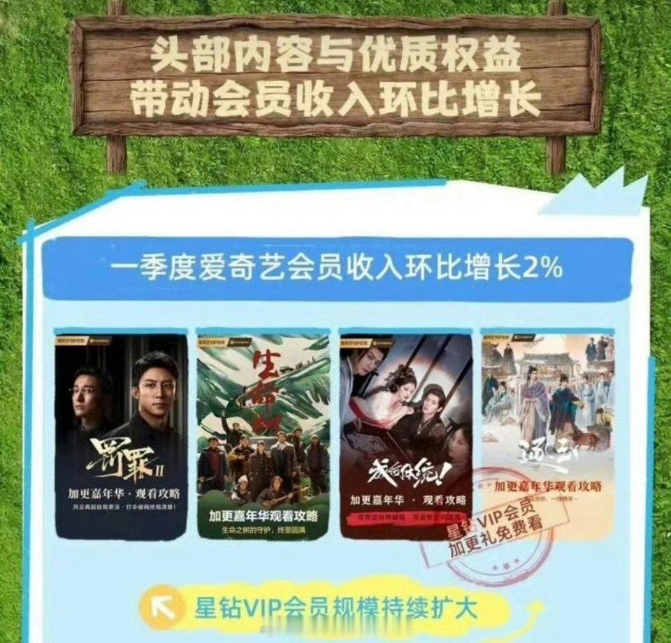 王楚然 丞磊《成何体统》被爱奇艺Q1财报提及两次！ 