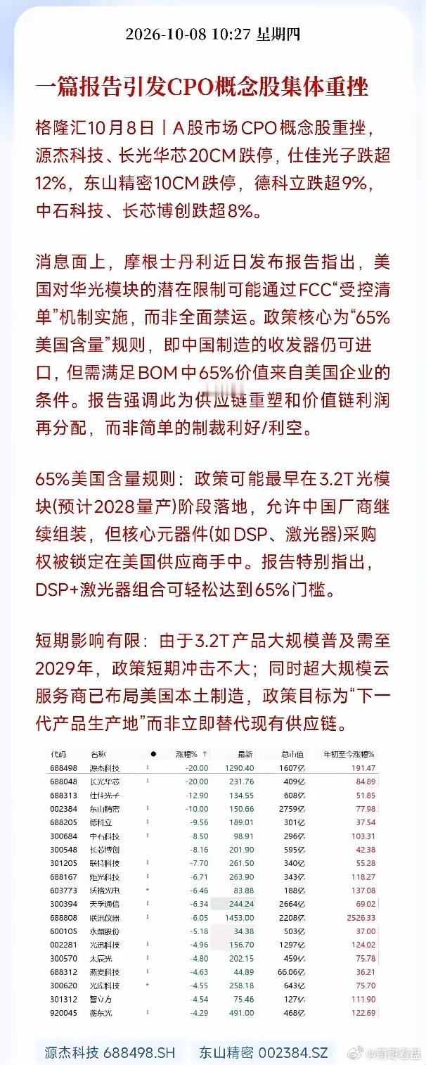 CPO概念股今天估计要彻底懵了！就因为摩根士丹利甩出的一份报告，A股CPO板块直