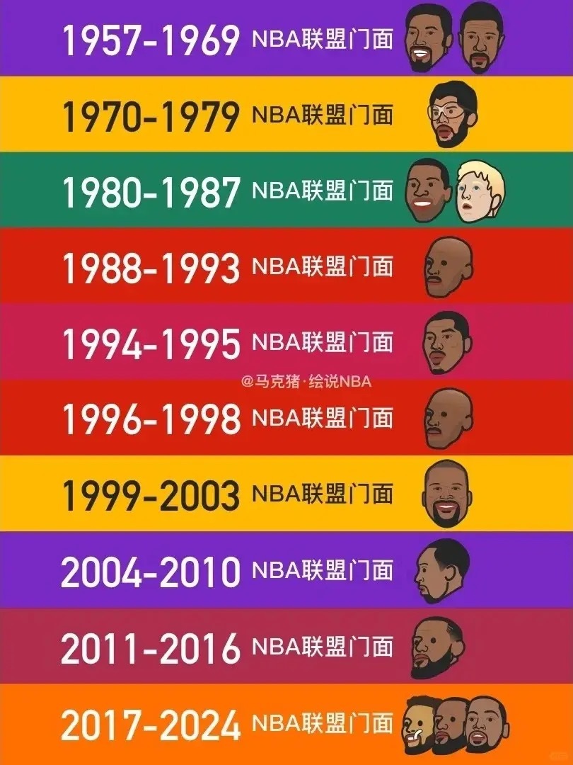 美媒评选联盟各年代门面 ​​​