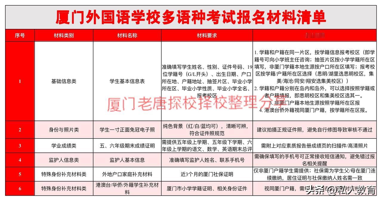 2026厦门外国语多语种招生准备材料