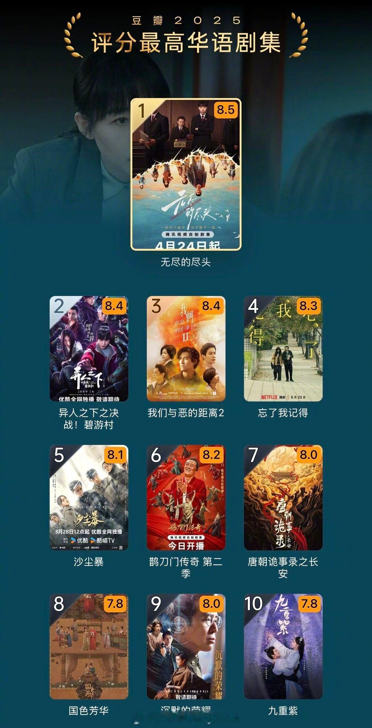 豆瓣电影年度榜单2025评分最高华语剧集TOP101 无尽的尽头2 异人之下之决