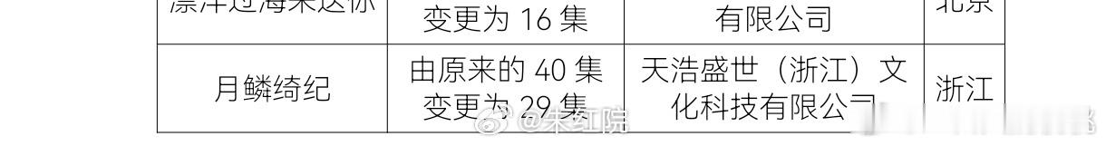 《月鳞绮纪》40集变29集啦 