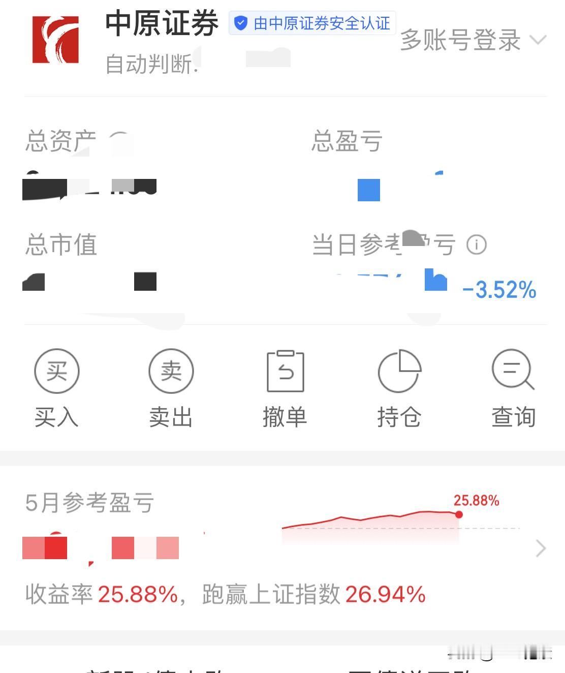 今日操作纪实：收获3跌停，出六进三做T一

今日大盘走势预测错误，在这里向机构和