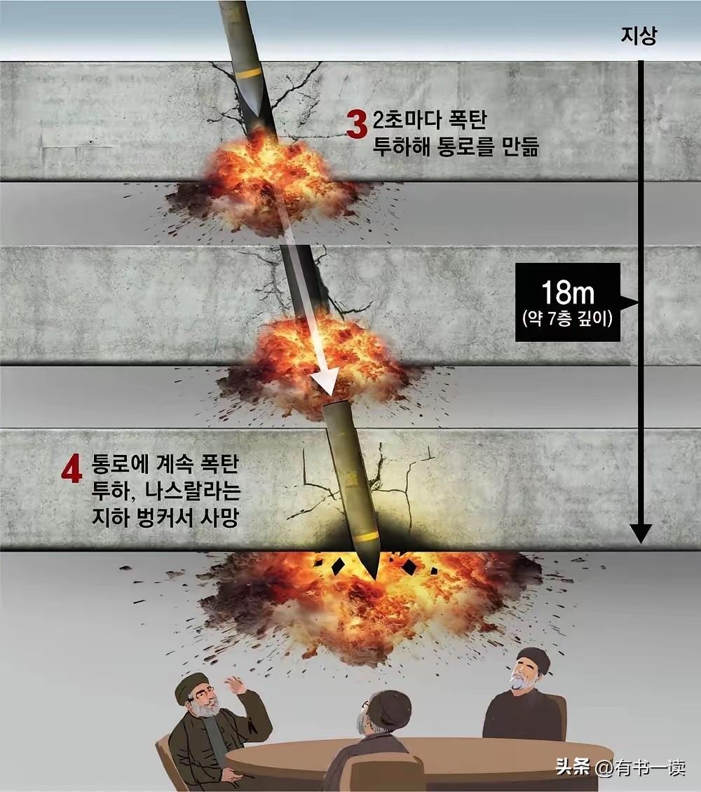 美以动用30枚重磅钻地弹，精准击穿伊朗号称最坚固的地下掩体！这次是真下血本，一枚