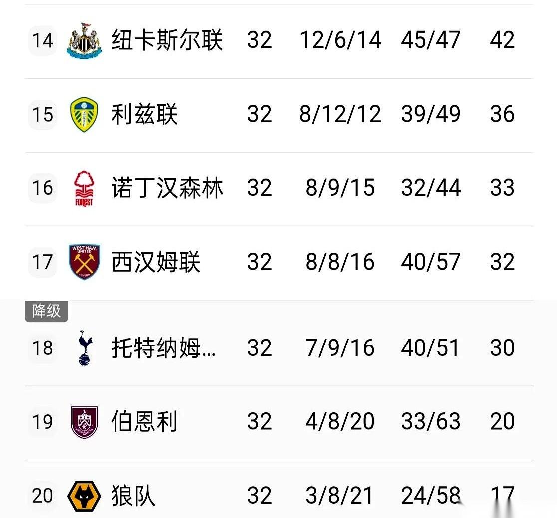 45年了。
利兹联的球员就这么站在曼联主场，看着记分牌上的2:1，听着几万人的主