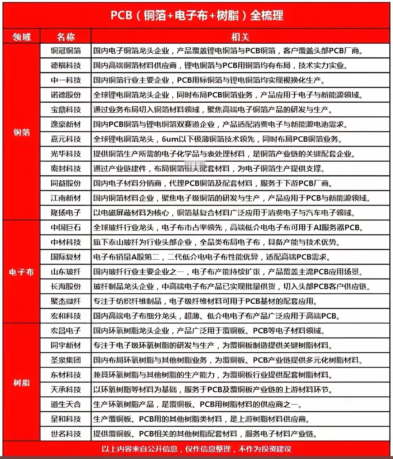 PCB最新概念与核心信息差 