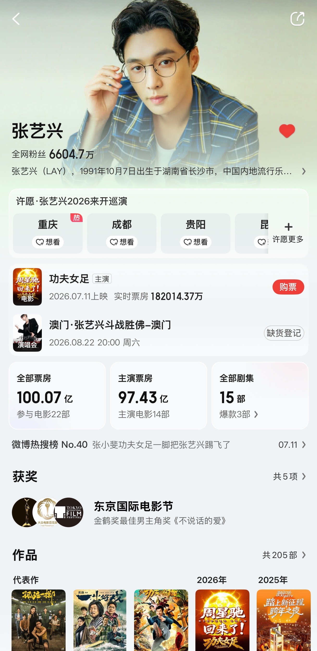 张艺兴主演总票房破百亿时间来到2026年7月25日，张艺兴主演影片总票房顺利突破