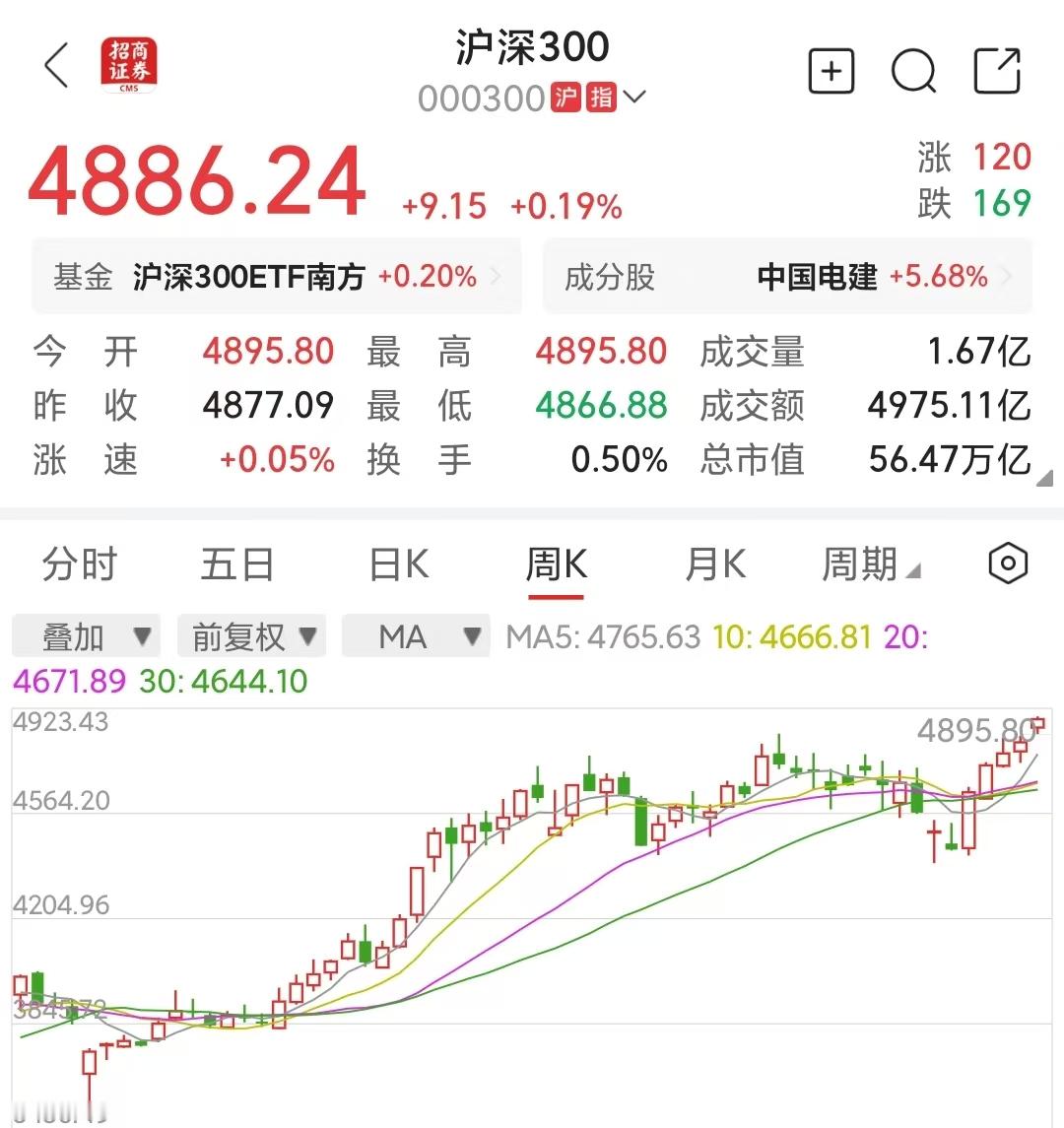 关于投资建议得好好说下，到股市来瞎搞非常危险，想战胜沪深三百指数不容易我算是掌握