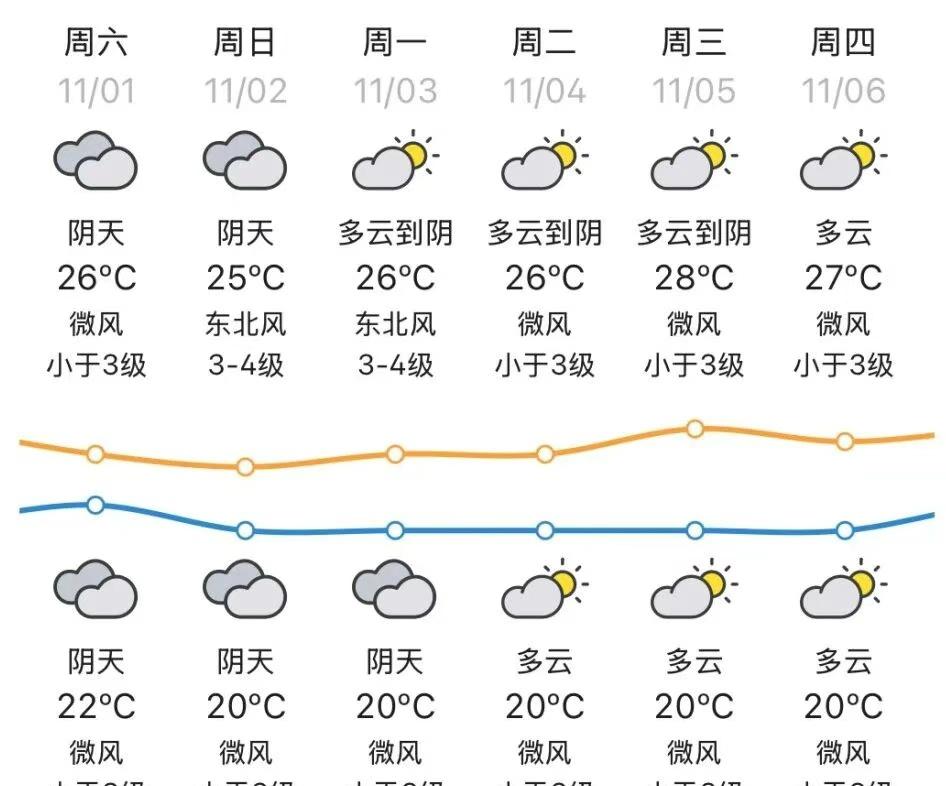 台风“海鸥”或将生成！广东再迎降温模式，最低温“1字头”！
网页链接