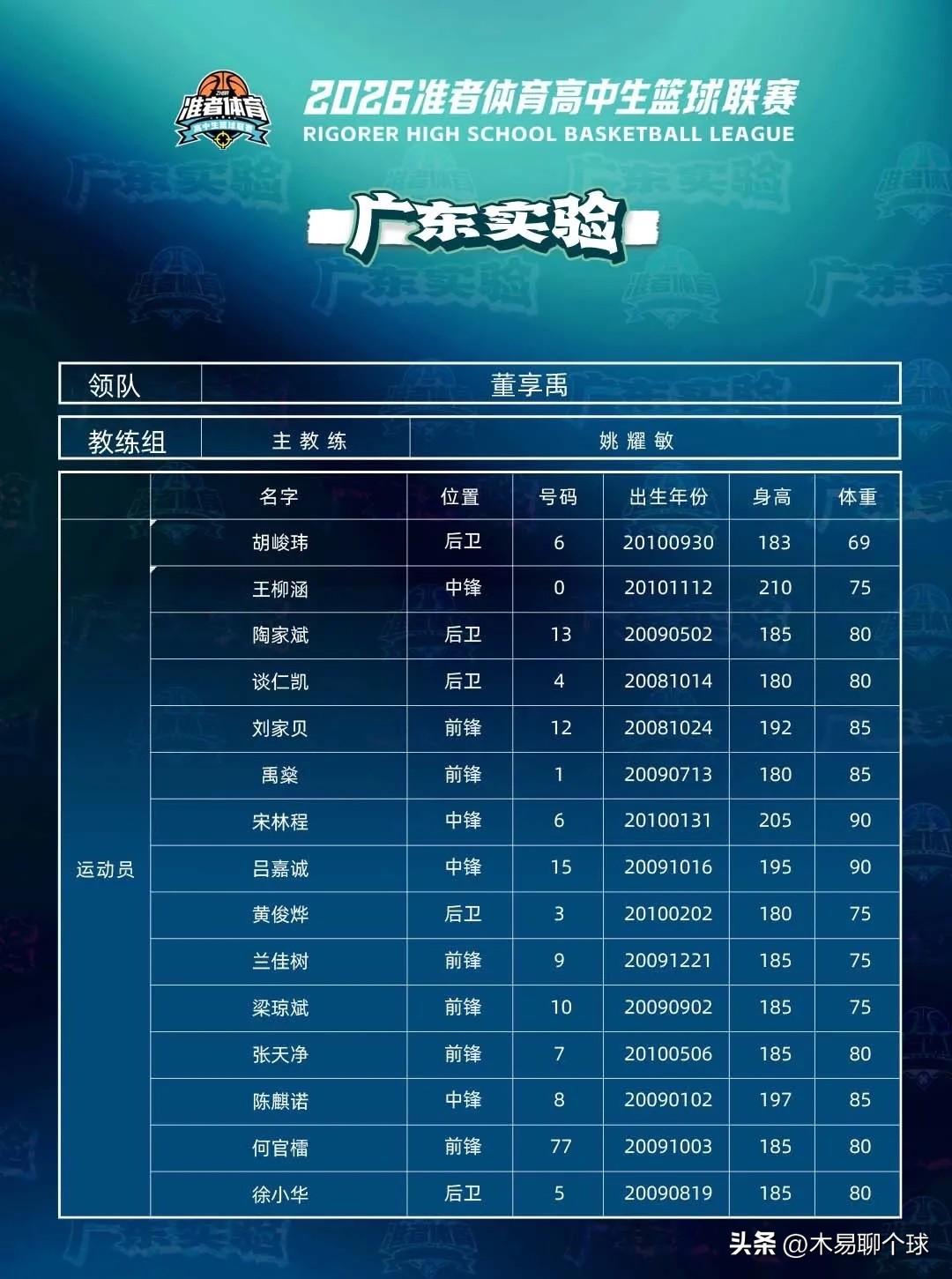 广东宏远瞄准内线新星；又一内线高塔！
广东宏远瞄准内线潜力新星球员，这名年轻小将