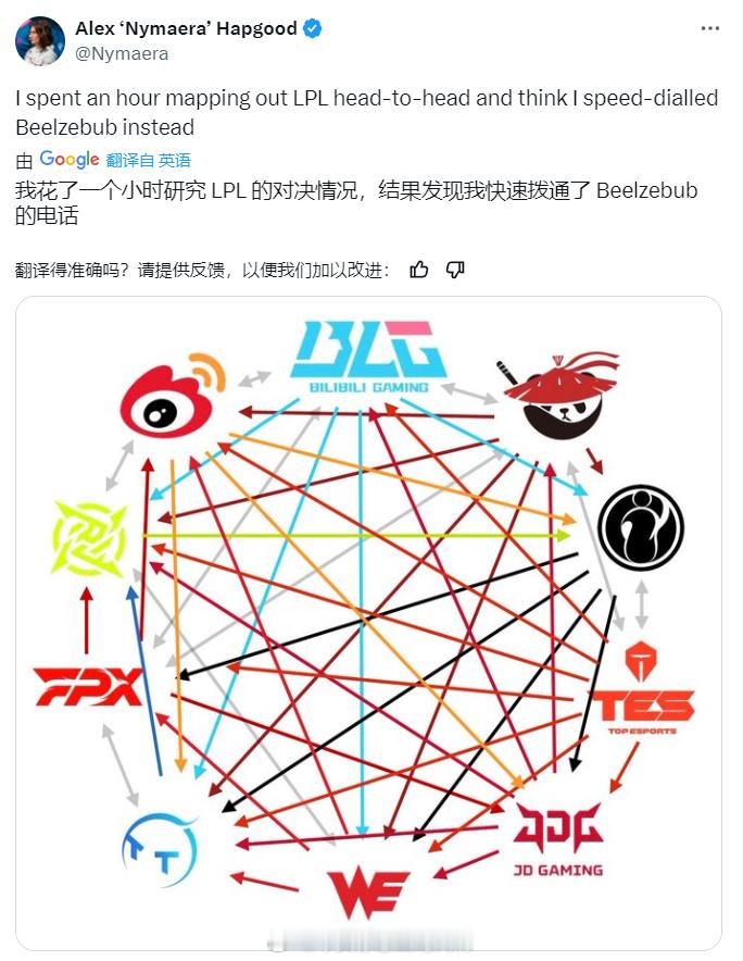 LPL情况太复杂了英雄联盟[超话] ​​​