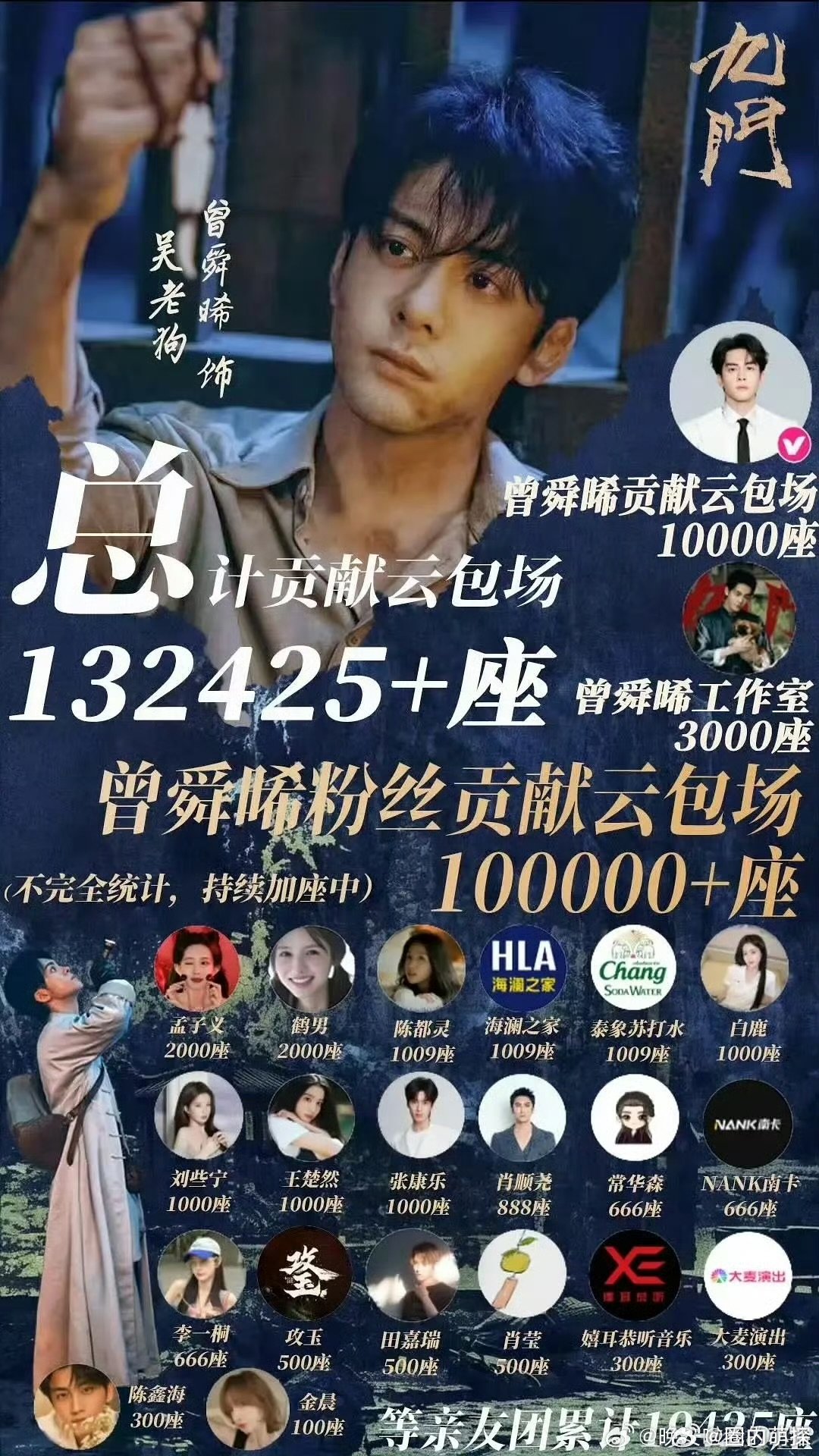 曾舜晞九门站内拉新年榜第一曾舜晞九门开播11天拉新年榜第一实绩亮眼！曾舜晞主演《