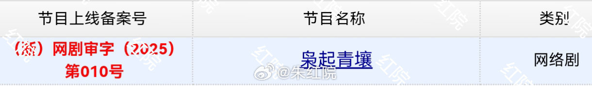 枭起青壤下证全体起立，期待迪丽热巴聂九罗。想看这个的举手 ​​​