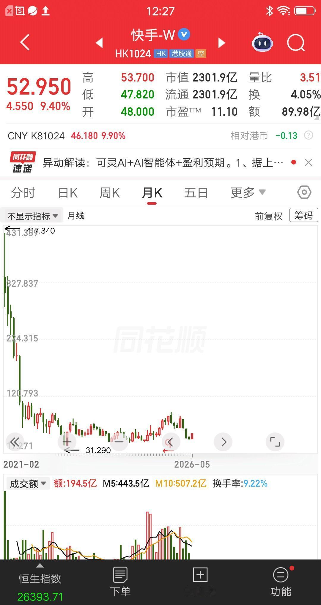 一位辽宁的股民，以49元的价格买入快手股票，大概买了50万左右。他要学巴菲特，做