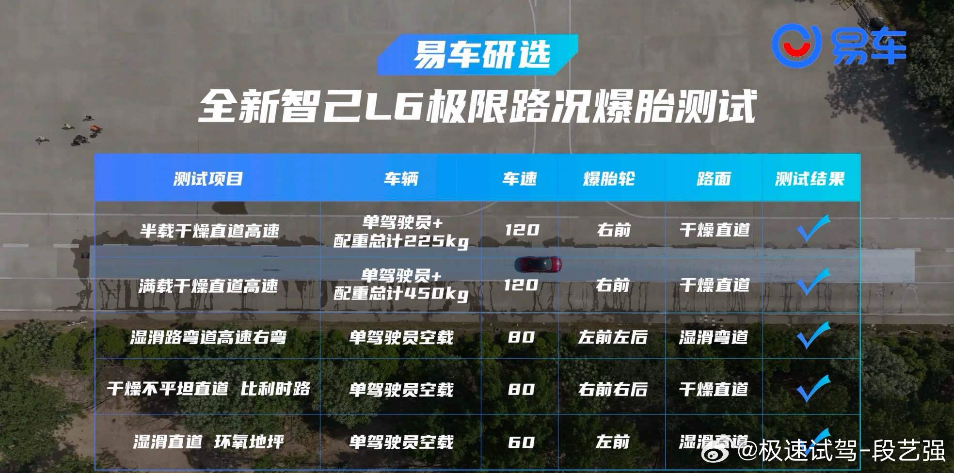 全新智己L6今日正式上市  技术很强！不少标配，同级唯一！ ​​​