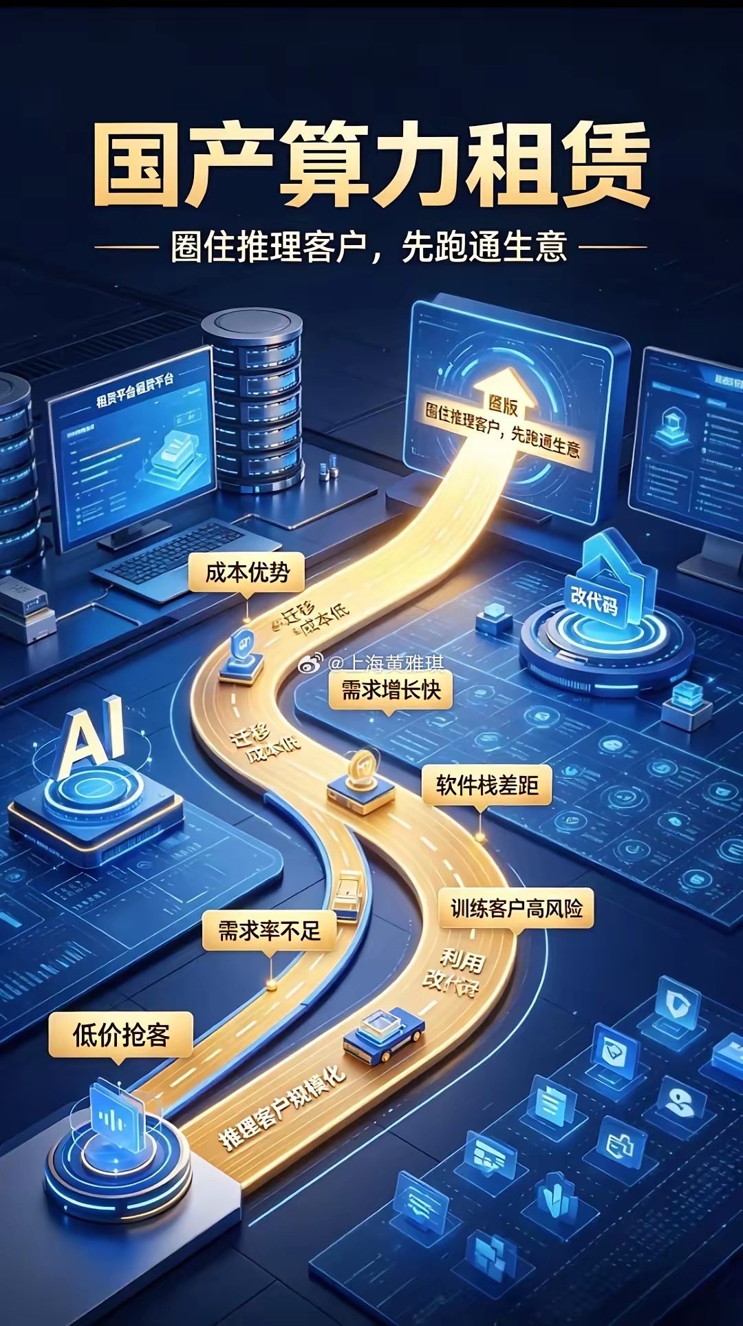 明天热点一、国产算力联特科技、拓维信息、恒为科技、中科曙光、海光信息、紫光股份、