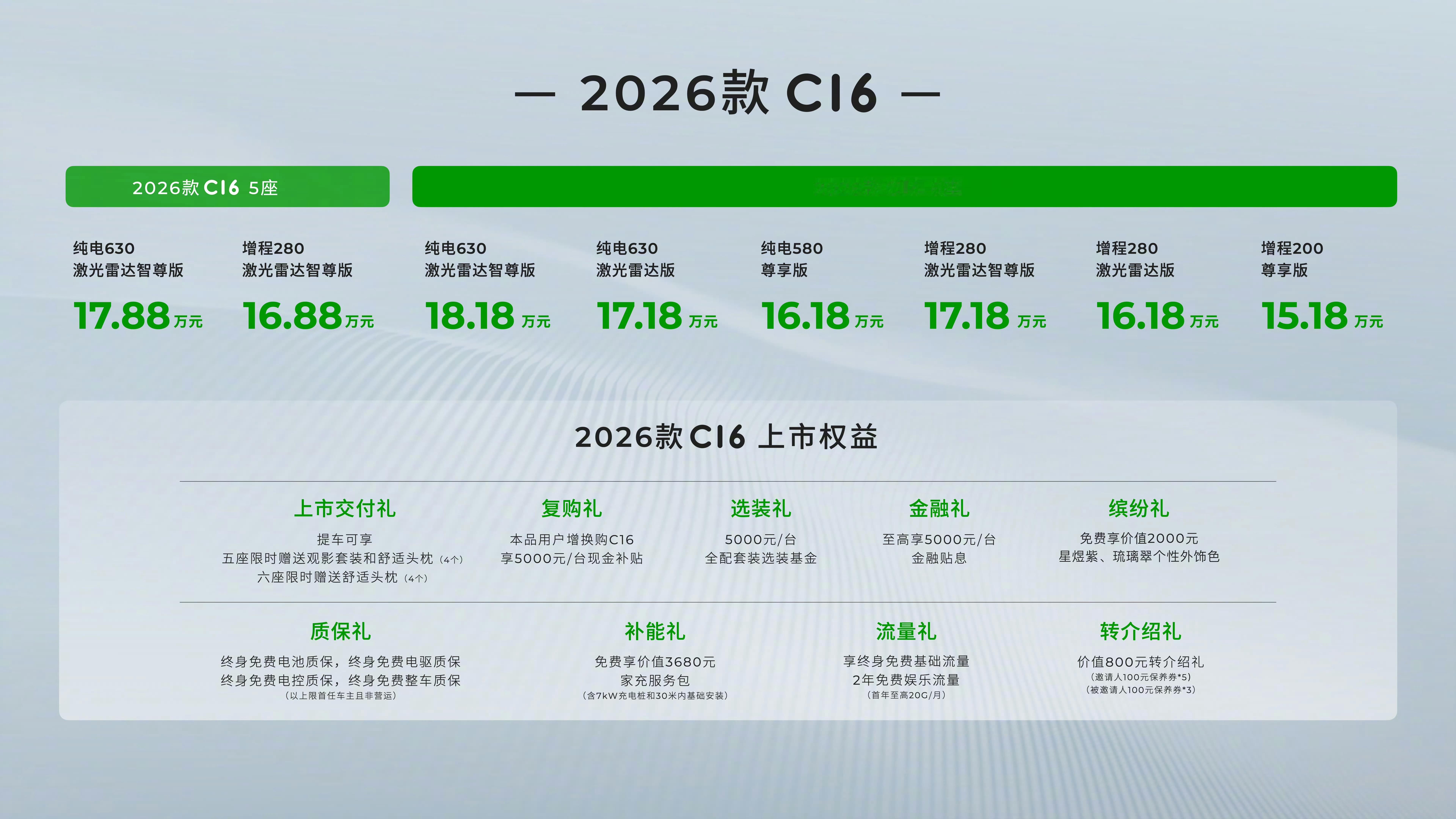 终于可以在车里躺平了全家人的移动城堡，零跑C16正式发布上市，在我看来它就是为幸