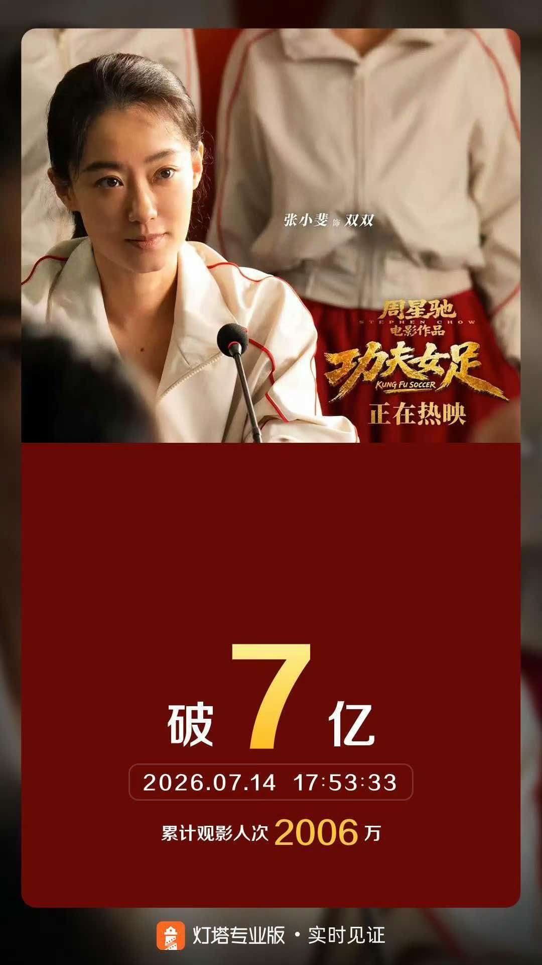 功夫女足票房超7亿 功夫女足破七亿票房   功夫女足票房破7亿 