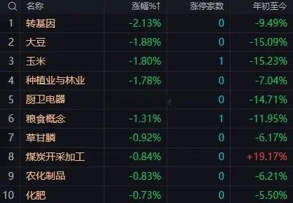 【8月20日午评：午后大盘大涨不现实 大跌也很难 总体看小幅上涨】       