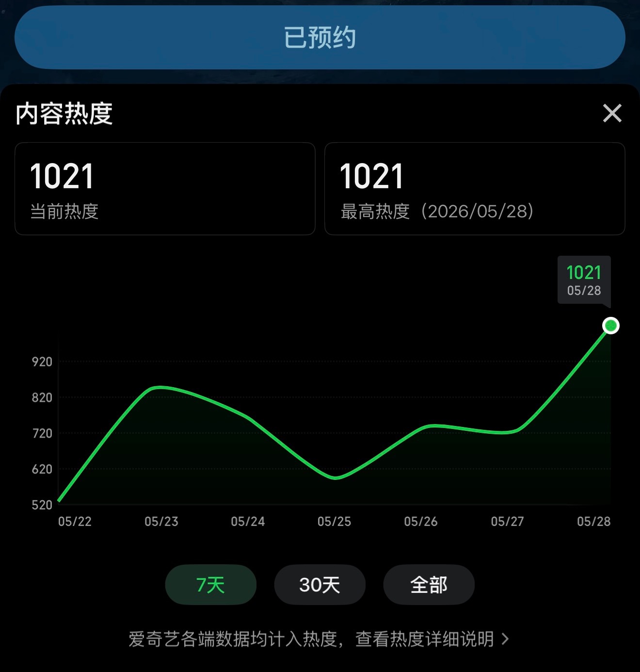 海棠姐牛逼！！丁禹兮牛逼！！ 