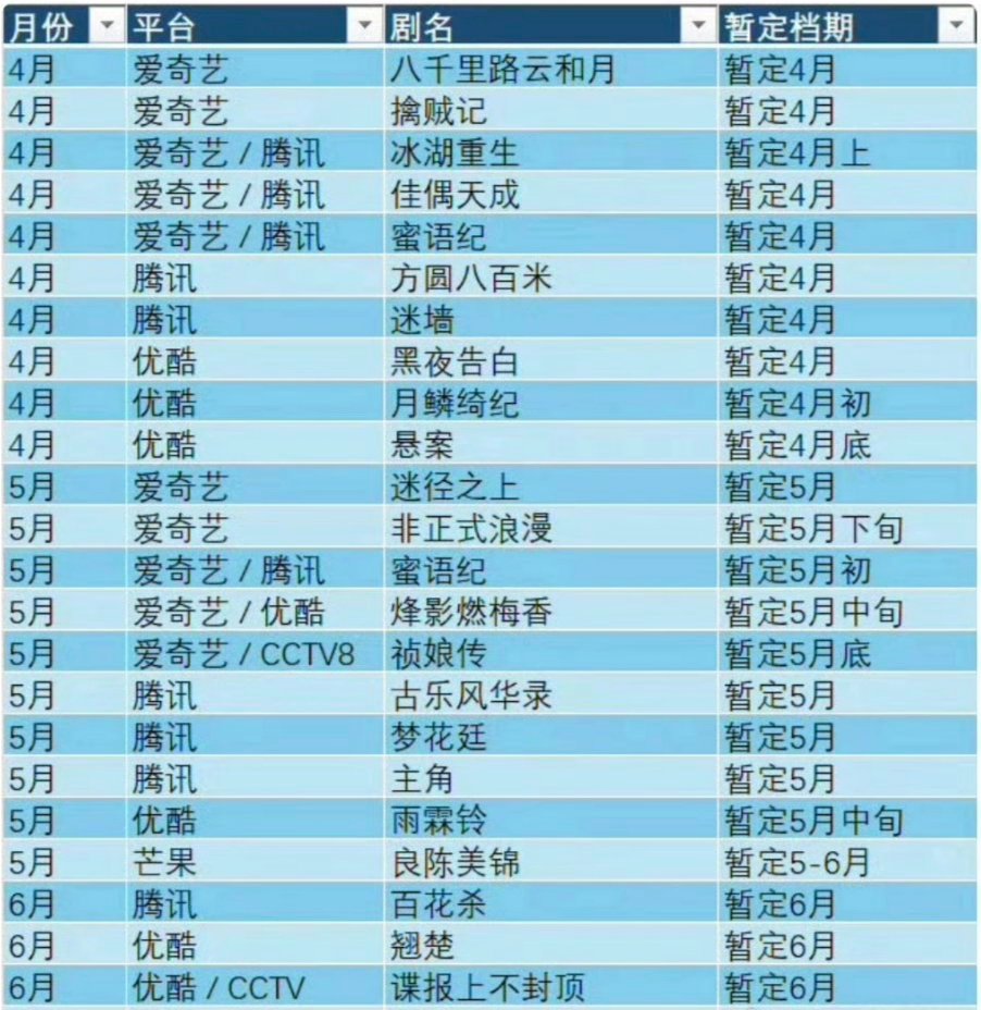 近三月的各平台排播，你们想看哪部 