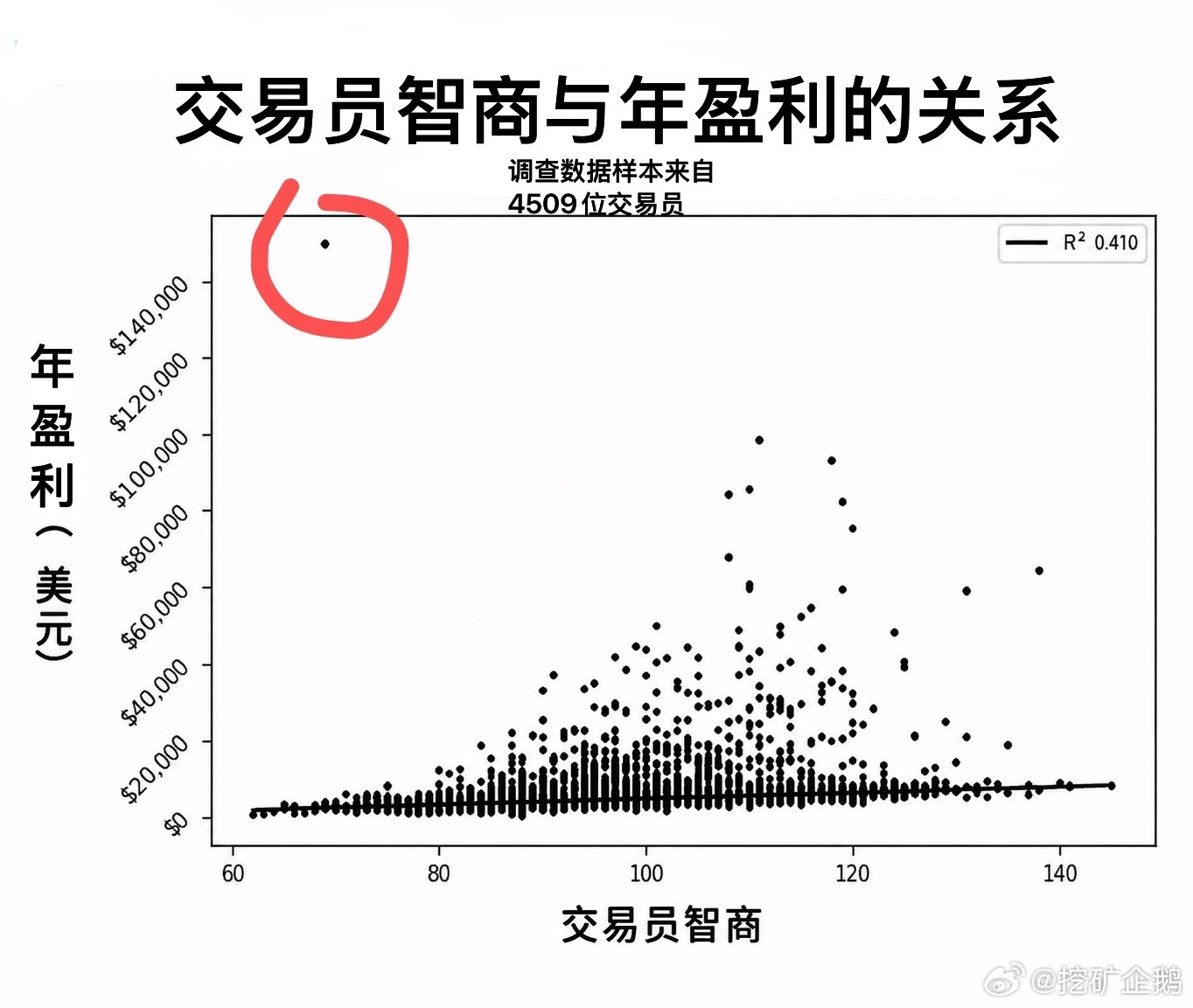 这个B是谁？？ 