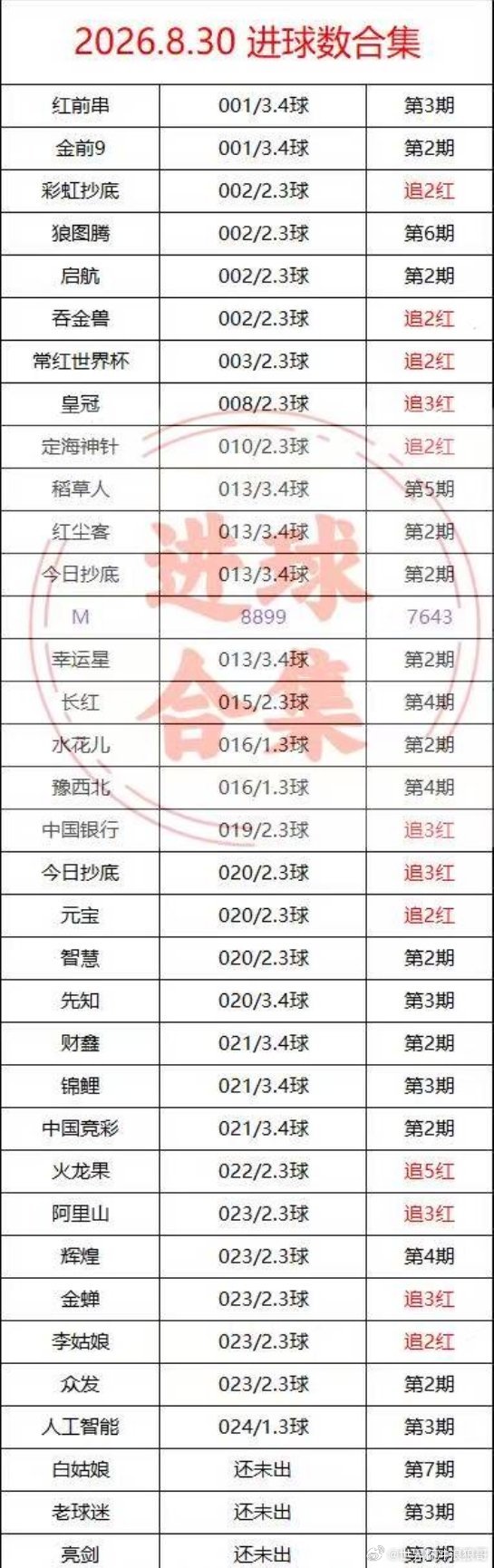 进球馒头数宝典来了！每日足球推荐 ​​​