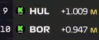 F1电影剧情还在发力 ​​​