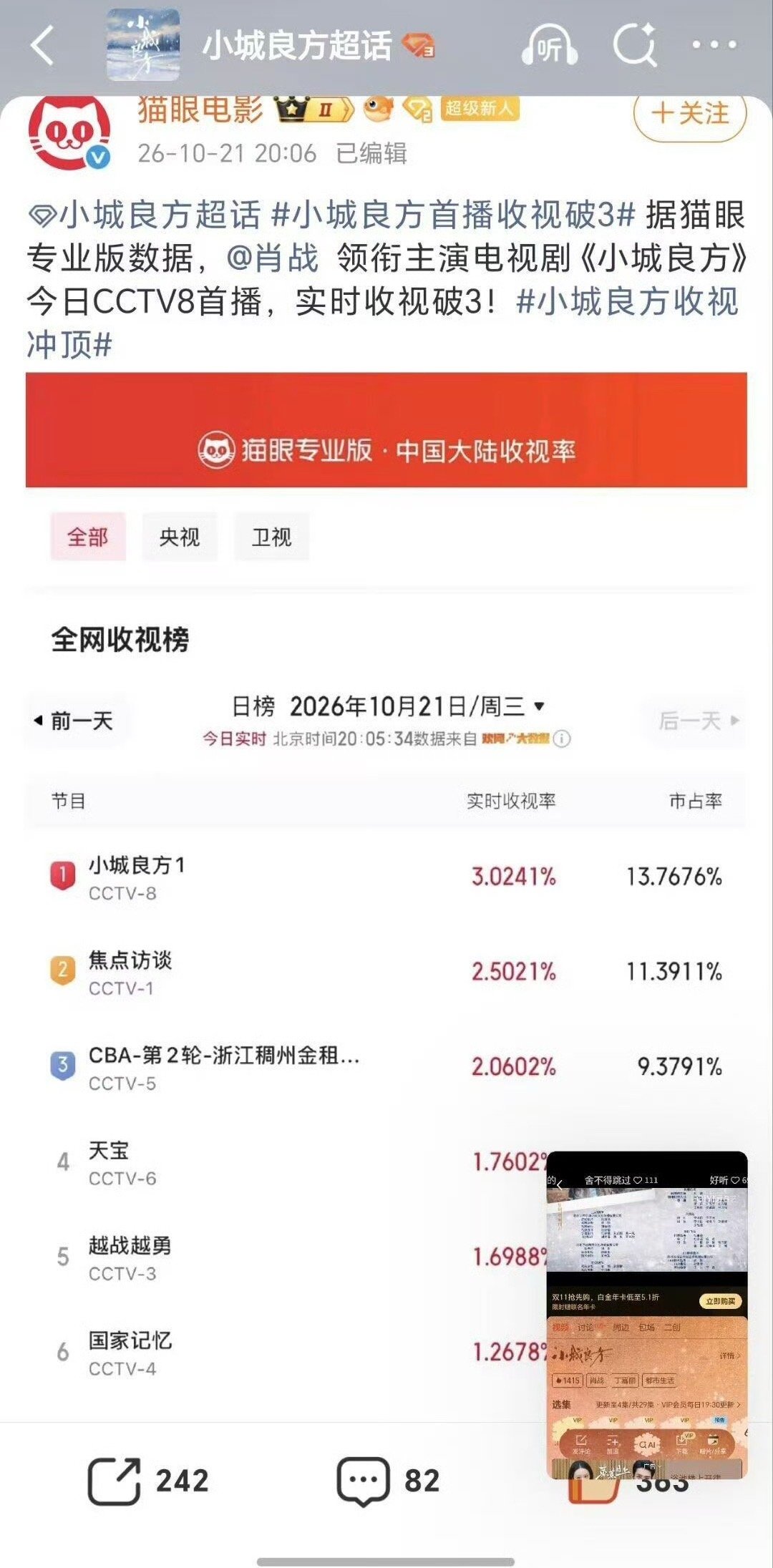 小城良方让爱奇艺嘎嘎回血  肖战和小城良方就是爱奇艺的财神爷[嘻嘻][嘻嘻]肖战