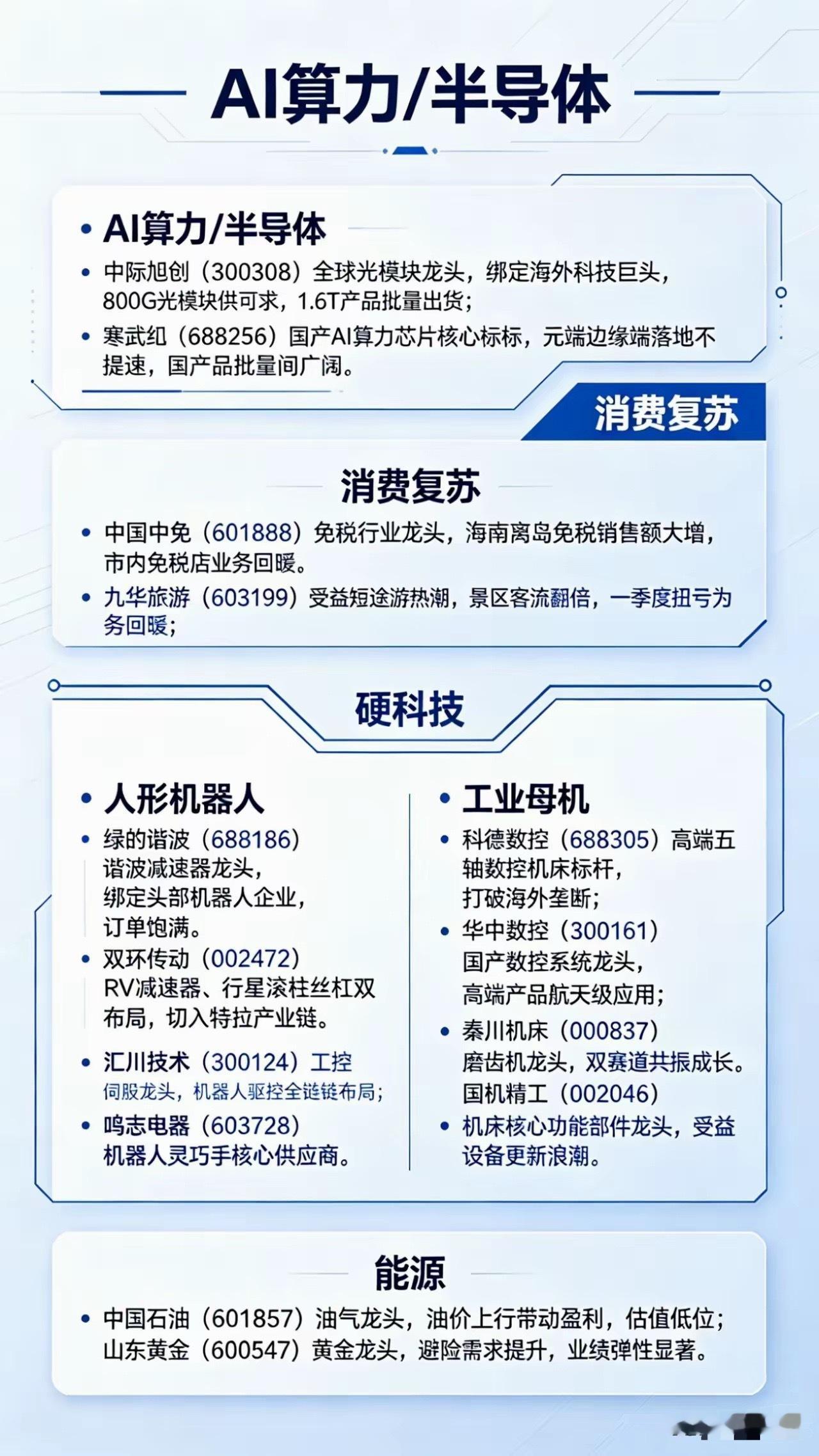 A股 五一假期落地，A股四大主线引领节后行情2026年五一假期，国内政策利好密集