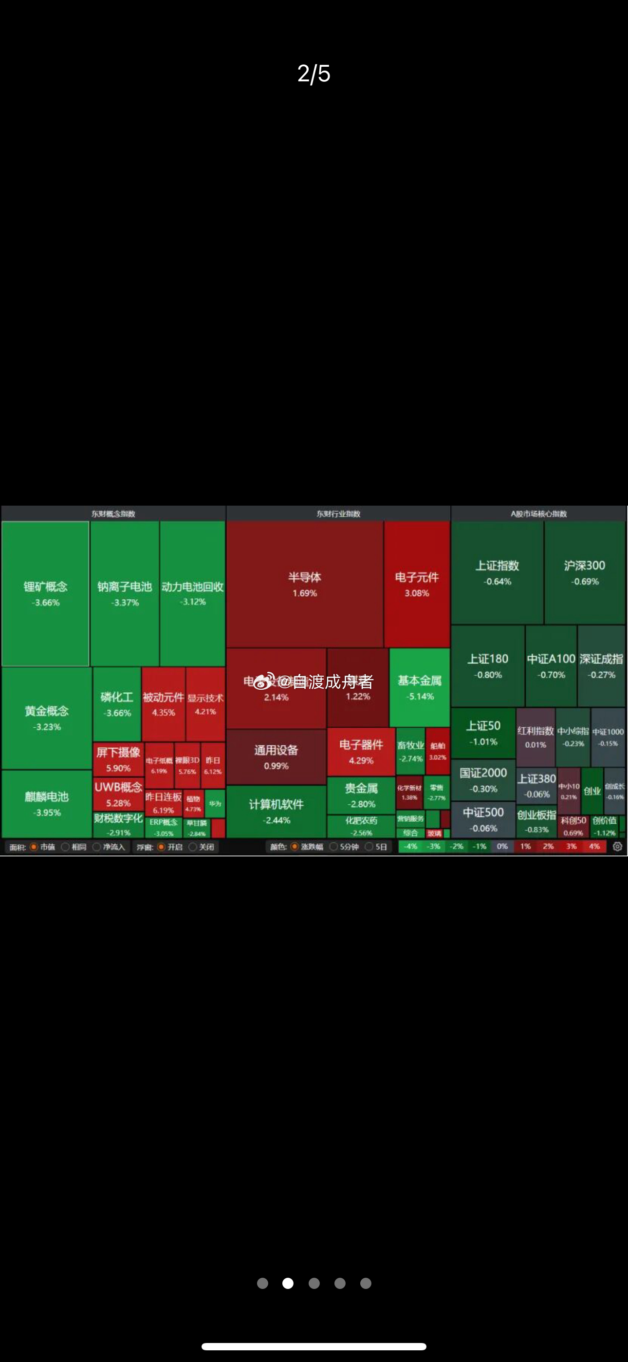 科技股“强者恒强” 机构提醒：别全仓单一赛道A股今日缩量普跌，市场情绪偏谨慎，结
