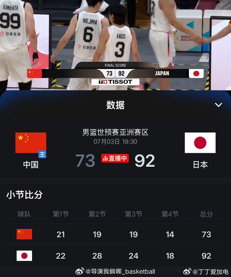 中国男篮不敌日本男篮 中国篮球🏀，继姚明和阿联后，已基本后续无人。照这个架势下
