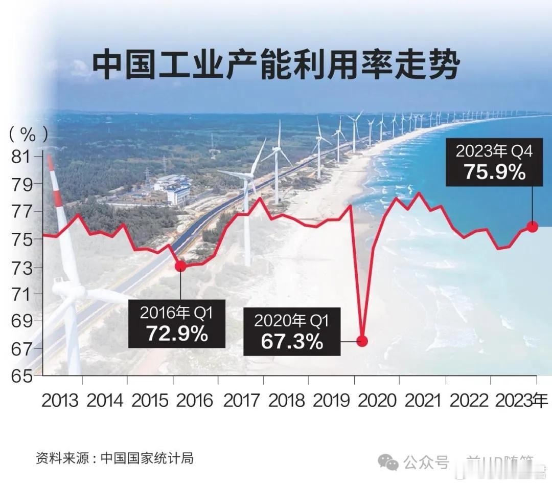 警惕，欧美正在宣扬中国绿色能源产业过剩警惕，欧美正在宣扬中国绿色能源产业过剩，这